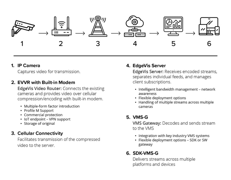 DigitalBarriers_UserCaseStudy_Flow_v3-1